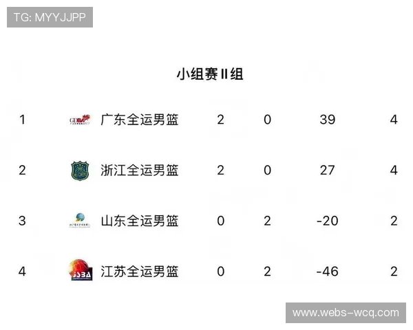 小组赛收官日激战，四川广东江苏头名晋级