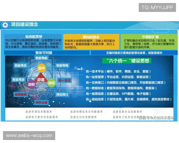 数字化阶段统筹平台融合文旅资源，拓展服务边界