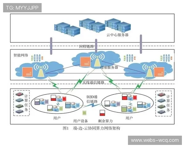 分发网络边缘节点的算力升级 显著改善了体育直播运营体系在大规模并发下的画质 分发网络边缘节点的算力升级 显著改善了体育直播运营体系在大规模并发下的画质
